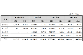 铁山要账公司更多成功案例详情